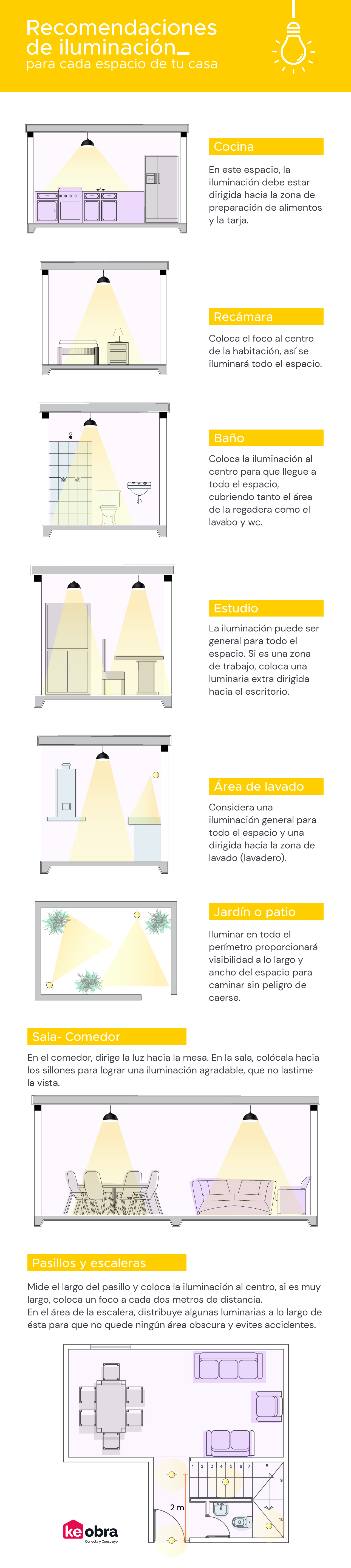 Recomendaciones de luz e iluminación para cada espacio de tu casa